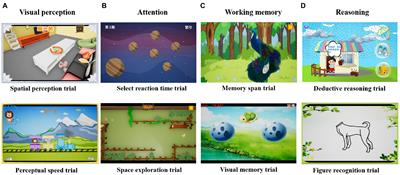 Multi-domain computerized cognitive training for children with intellectual developmental disorder: A randomized controlled trial
